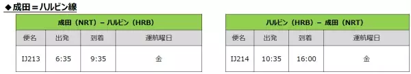 スプリング・ジャパン2023年夏ダイヤ 　成田＝ハルビン線、天津線 増便決定