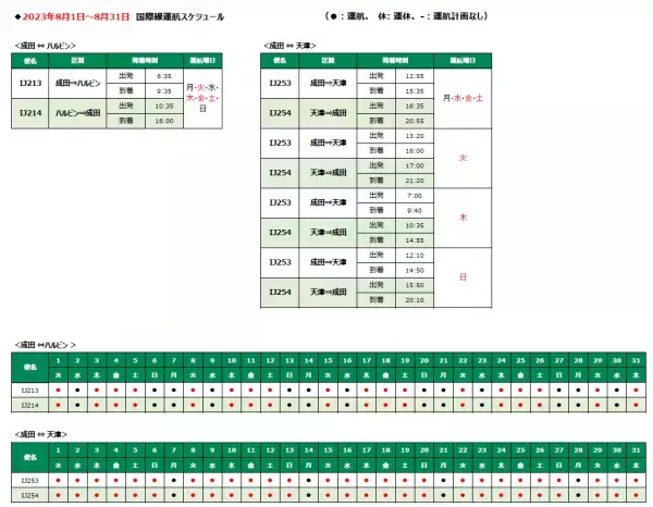 スプリング・ジャパン2023年夏ダイヤ 　成田＝ハルビン線、天津線 増便決定