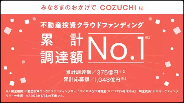 【最大想定利回り：年利45.71％】のファンドに、1万円から投資ができる！ 〜途中換金を受け付けたファンドの再販売：リセールファンド、11/29より募集開始〜【不動産投資クラウドファンディング COZUCHI】