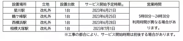 相鉄線の駅にセブン銀行ATMを順次設置【相模鉄道】