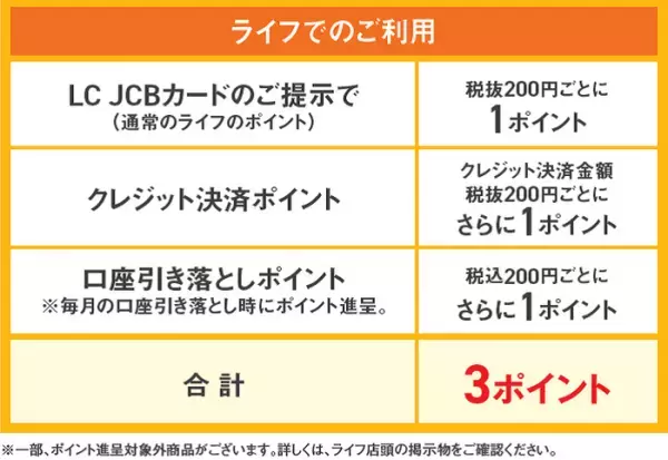 ご注文いただいた商品を店舗からご自宅へお届け「ライフネットスーパー堀川北山店」サービス開始