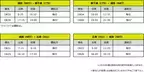スプリング・ジャパン 2023年7月1日～８月31日 国内線　夏ダイヤ航空券の販売開始
