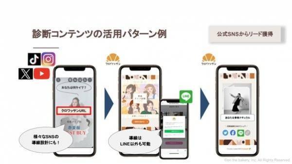 SNS・自社メディアからの顧客獲得率アップ！Webアプリ「クロワッサン」9/1(金)提供開始 8/22(火)から期間限定で“無料トライアルキャンペーン”実施