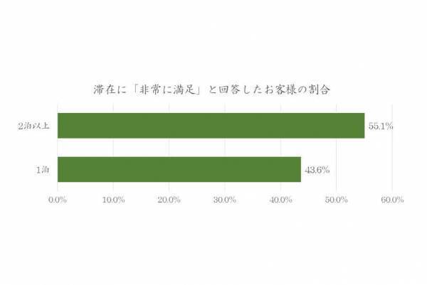 【西表島ホテル】島のエコツーリズムサイクルの確立に向けて、 宿泊予約を2泊以上の滞在に限定 ～島を守りながら、もっと旅を楽しむ滞在型観光を提案します～｜開始日：2023年4月1日