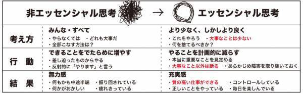 累計58万部突破！ 全世界的なベストセラー『エッセンシャル思考』をAmazonオーディブル、audiobook.jpにて配信開始