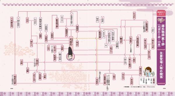 かわいく親しみのあるキャラクターで、小学生から大人まで大人気の「キャラ絵で学ぶ！図鑑」シリーズ第12弾！、『キャラ絵で学ぶ！源氏物語』が11月20日発売！