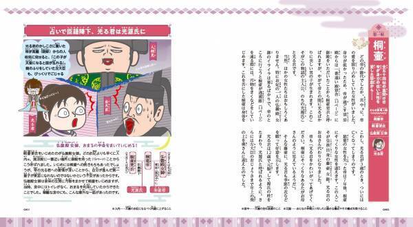 かわいく親しみのあるキャラクターで、小学生から大人まで大人気の「キャラ絵で学ぶ！図鑑」シリーズ第12弾！、『キャラ絵で学ぶ！源氏物語』が11月20日発売！