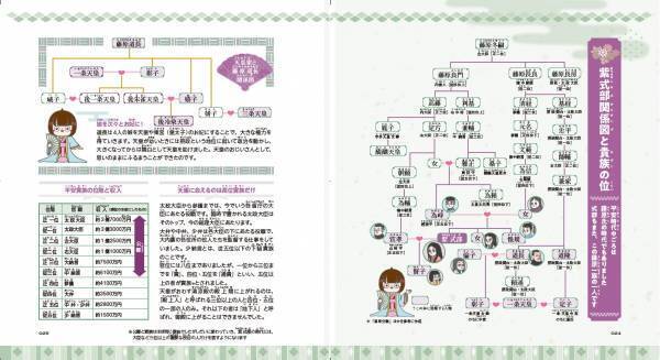 かわいく親しみのあるキャラクターで、小学生から大人まで大人気の「キャラ絵で学ぶ！図鑑」シリーズ第12弾！、『キャラ絵で学ぶ！源氏物語』が11月20日発売！