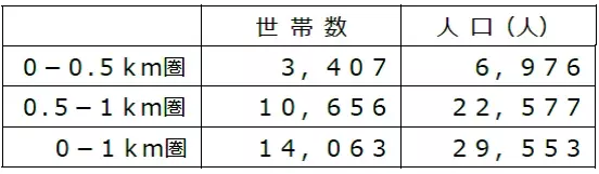 毎日の食卓を彩り、お客様に“最高のENJOY”をお届け！4/17（月）、ライフ300店舗目となる「セントラルスクエアららぽーと門真店」がグランドオープン