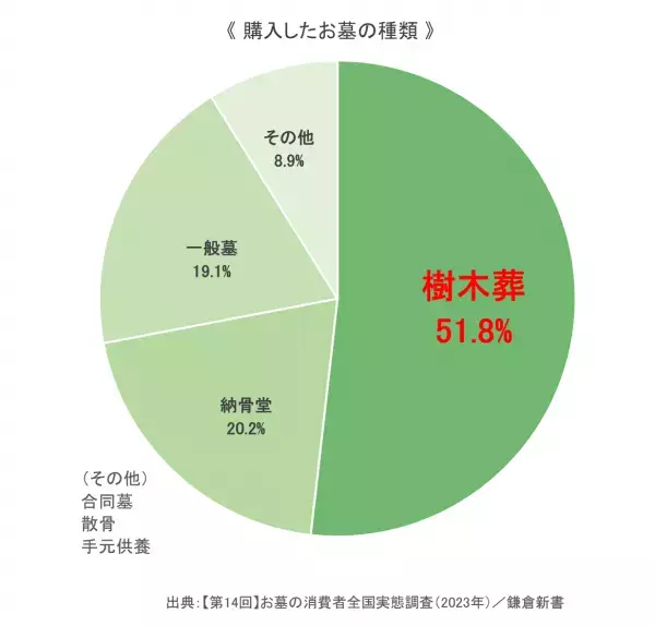 【12/10】樹木葬見学会開催！千葉県市川市「行徳庭苑」