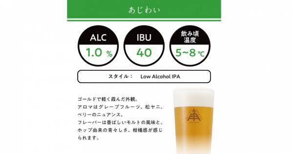 【三重県・ISEKADO】リッチな味わいのローアルコールIPA！『nano IPA』を数量限定発売