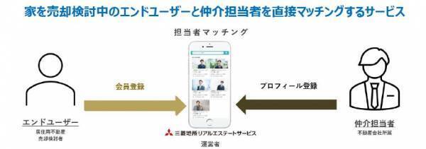 家の売却検討者と仲介担当者のマッチングサイト『TAQSIE（タクシエ）』登録エージェントが３００名に、対象エリアは１１０市区に追加拡大