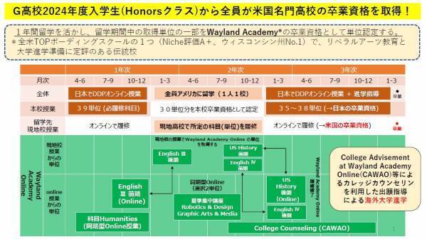 郁文館グローバル高校、海外トップ100大学への進学クラス新設