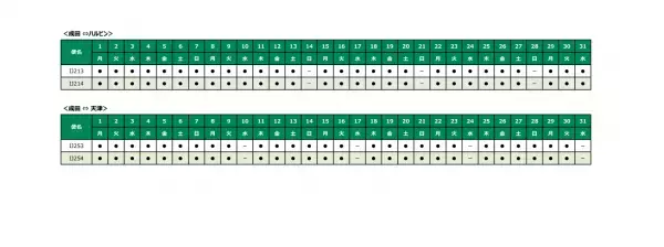 2023年冬ダイヤ 国際線航空券の販売開始
