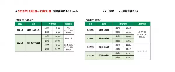 2023年冬ダイヤ 国際線航空券の販売開始