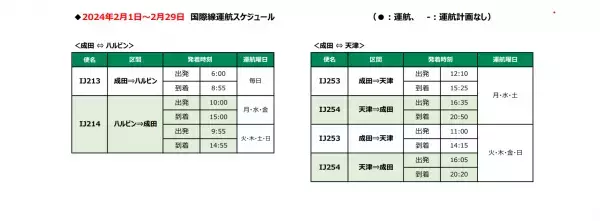 2023年冬ダイヤ 国際線航空券の販売開始