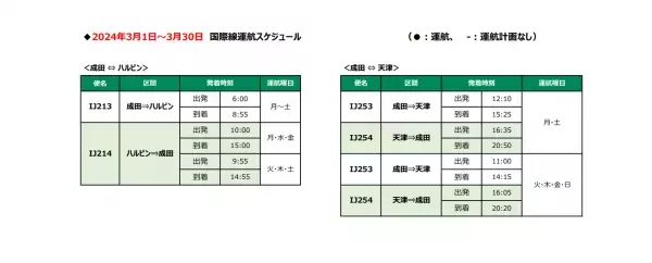 2023年冬ダイヤ 国際線航空券の販売開始