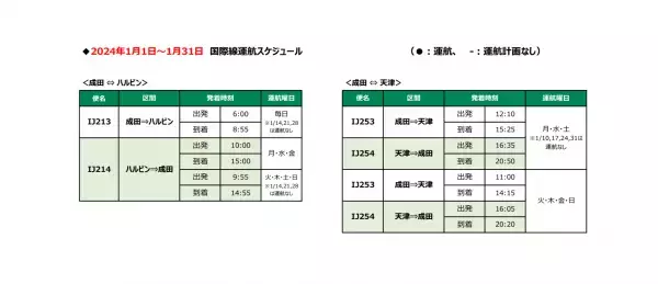 2023年冬ダイヤ 国際線航空券の販売開始