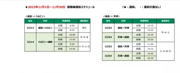 2023年冬ダイヤ 国際線航空券の販売開始