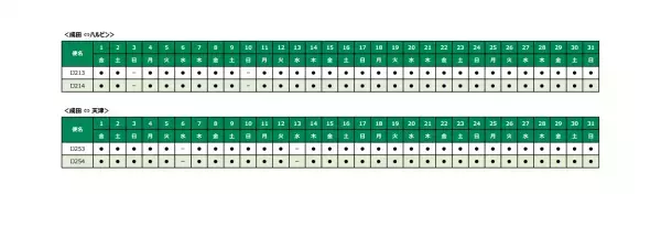 2023年冬ダイヤ 国際線航空券の販売開始
