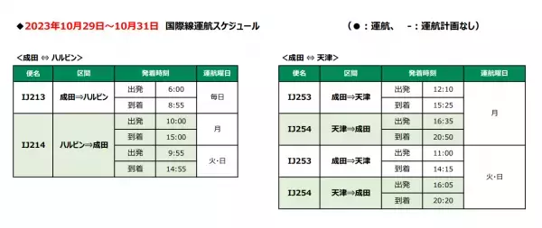 2023年冬ダイヤ 国際線航空券の販売開始