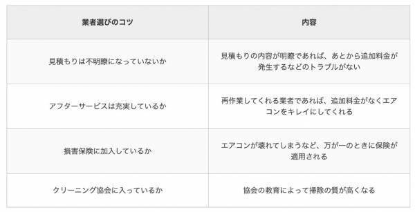 【専門家監修】エアコンクリーニングの料金・値段相場をタイプごとに解説する記事コンテンツを公開