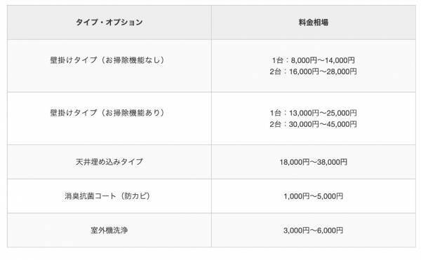 【専門家監修】エアコンクリーニングの料金・値段相場をタイプごとに解説する記事コンテンツを公開