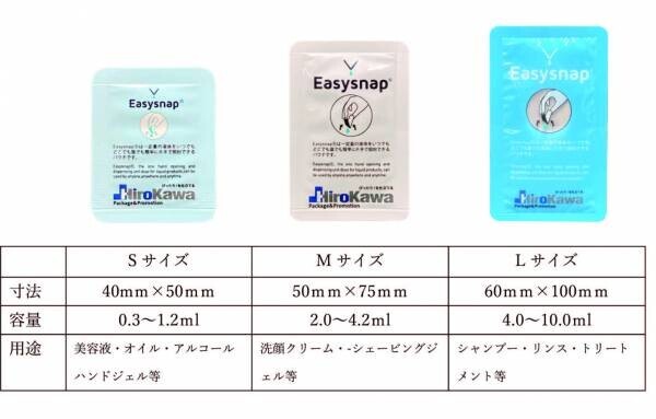 Easysnap(R)充填包装機の追加導入を決定【廣川株式会社】