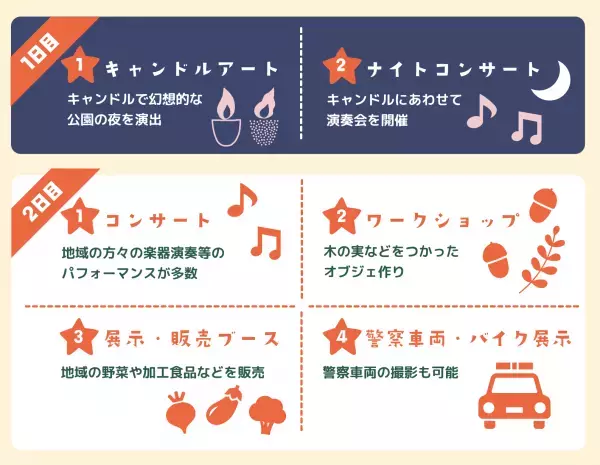 東京都公園協会公式アプリ「TOKYO PARKS PLAY」で、駒沢オリンピック公園周辺を巡る期間限定オンラインポイントラリー＆リアルイベントがスタート！！