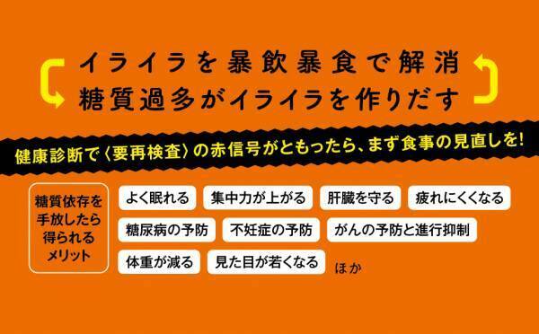 【健康法】カテゴリー１位獲得（アマゾンストア）『死ぬまで若々しく元気に生きるための 賢い食べ方: 医者が教える「糖質依存」がなくなる本』著者山下あきこ
