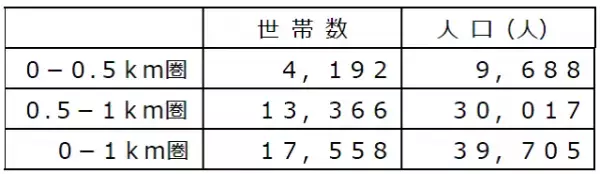 食とくらしのフロアを刷新し、幅広い地域ニーズに対応！11/29（水）、「ライフ杭全店」を改装オープン
