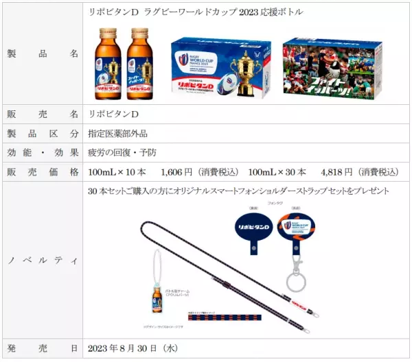 ラグビーワールドカップ2023フランス大会記念 「リポビタンＤ ラグビーワールドカップ2023応援ボトル」発売