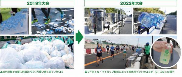 【湘南国際マラソン 12/3 開催】 走りやすいクリーンなコースを実現した”マイボトルマラソン”