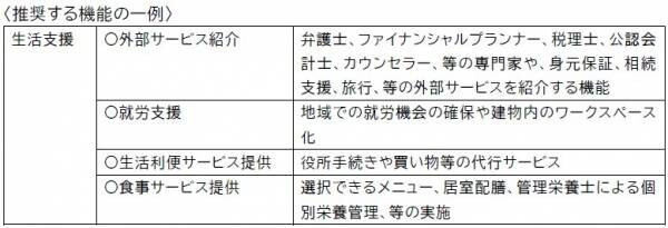 より豊かな高齢期の住まいの実現に向けて ～「シニア・リビング」の提案～最新の入居希望者の意識がわかる消費者調査結果より