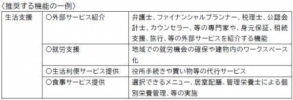 より豊かな高齢期の住まいの実現に向けて ～「シニア・リビング」の提案～最新の入居希望者の意識がわかる消費者調査結果より