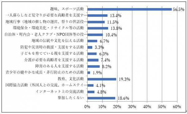 より豊かな高齢期の住まいの実現に向けて ～「シニア・リビング」の提案～最新の入居希望者の意識がわかる消費者調査結果より