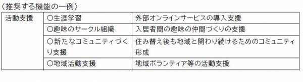 より豊かな高齢期の住まいの実現に向けて ～「シニア・リビング」の提案～最新の入居希望者の意識がわかる消費者調査結果より