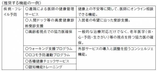 より豊かな高齢期の住まいの実現に向けて ～「シニア・リビング」の提案～最新の入居希望者の意識がわかる消費者調査結果より