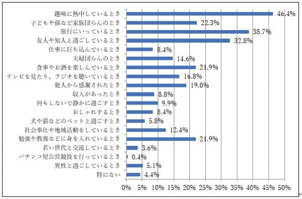 より豊かな高齢期の住まいの実現に向けて ～「シニア・リビング」の提案～最新の入居希望者の意識がわかる消費者調査結果より