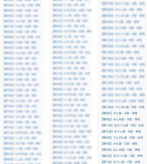 『2023年運勢ランキング』をziredが発表！星座・血液型・性別から96位〜1位を公開