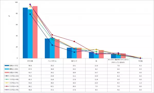 ドゥ・ハウス「ワインとおつまみ」に関する アンケート結果を発表