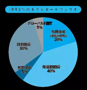 ハック大学ぺそ著『会社員のまま経済的自由を手に入れる ハック大学式 超現実的で超具体的なお金の増やし方』2023年1月26日刊行
