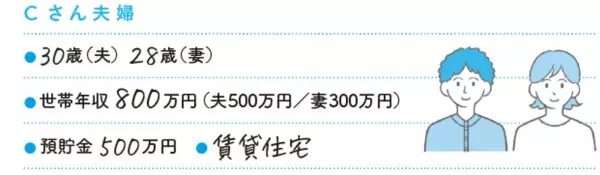 ハック大学ぺそ著『会社員のまま経済的自由を手に入れる ハック大学式 超現実的で超具体的なお金の増やし方』2023年1月26日刊行