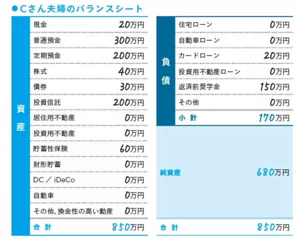 ハック大学ぺそ著『会社員のまま経済的自由を手に入れる ハック大学式 超現実的で超具体的なお金の増やし方』2023年1月26日刊行