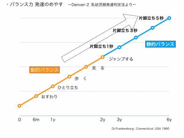 一本歯下駄トレーニング教室　2023年7月7日　兵庫県西宮市『ママと子供の保健室』内にＮＥＷ ＯＰＥＮ！