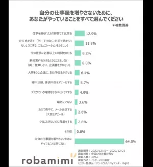 「働き方に関する意識調査」結果発表