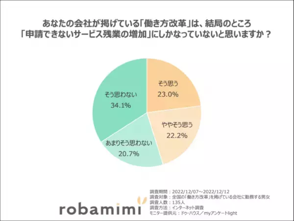 「働き方に関する意識調査」結果発表