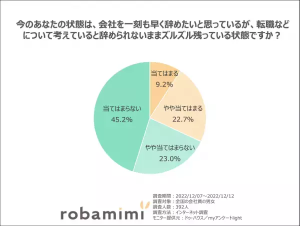 「働き方に関する意識調査」結果発表