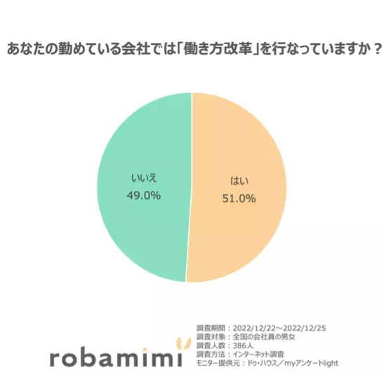 「働き方に関する意識調査」結果発表