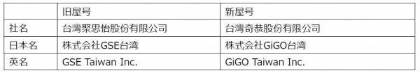 GENDA GiGO Entertainmentが 台湾現地法人の社名を変更